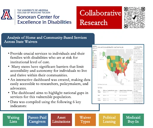 An infographic summarizing the Home and Community Based Services in each state. Go to the HCBS Services Waiver Dashboard for more information. 