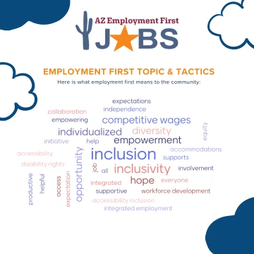 a word cloud capturing what “Employment First” means to the community, created from input shared during the July 14th EFTT session.